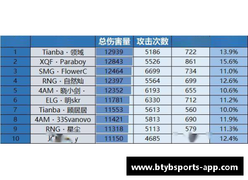 赛后球员积分详解：数据揭示谁是最值得关注的球员